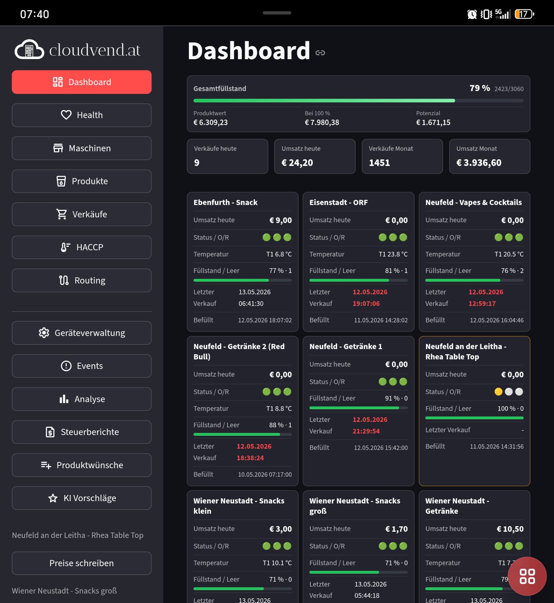 CloudVend Dashboard mit Gesamtfüllstand, Umsatz, Automatenkarten und Verkäufen