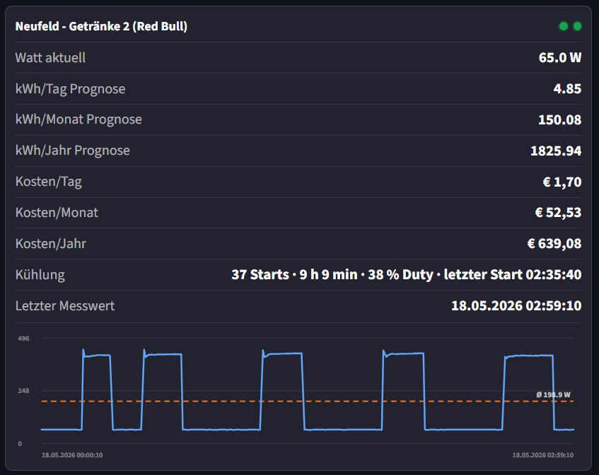 CloudVend Energiemonitor mit Stromverbrauch, Kompressorstarts und Kostenprognose