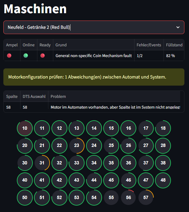 CloudVend Maschinensteuerung mit Spaltenstatus, Füllstand und Preis-Push